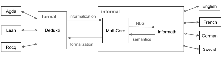 Informath